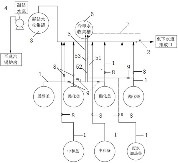 一种邻苯二甲酸二异丁酯生产蒸汽凝水再利用系统及方法