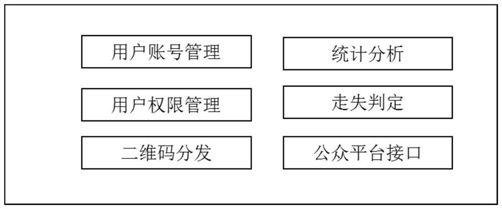 一种高效准确的防走失定位方法