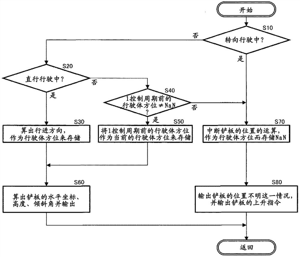 液压挖掘机