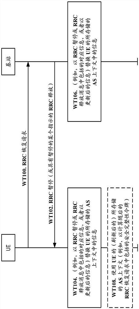 在释放和重新暂停时非活动参数的处置