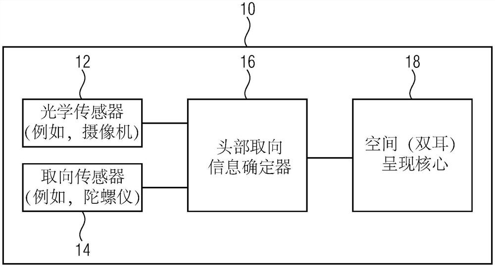 用于呈现用于向用户回放的音频信号的装置和方法