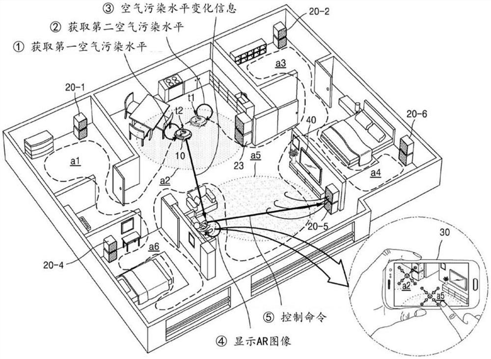 终端装置以及发送其控制命令的方法