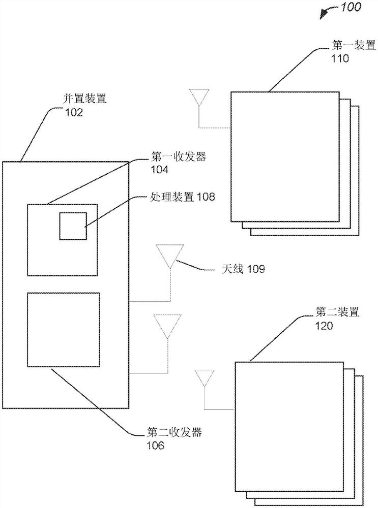 用于包括蓝牙收发器的并置收发器的流量共存