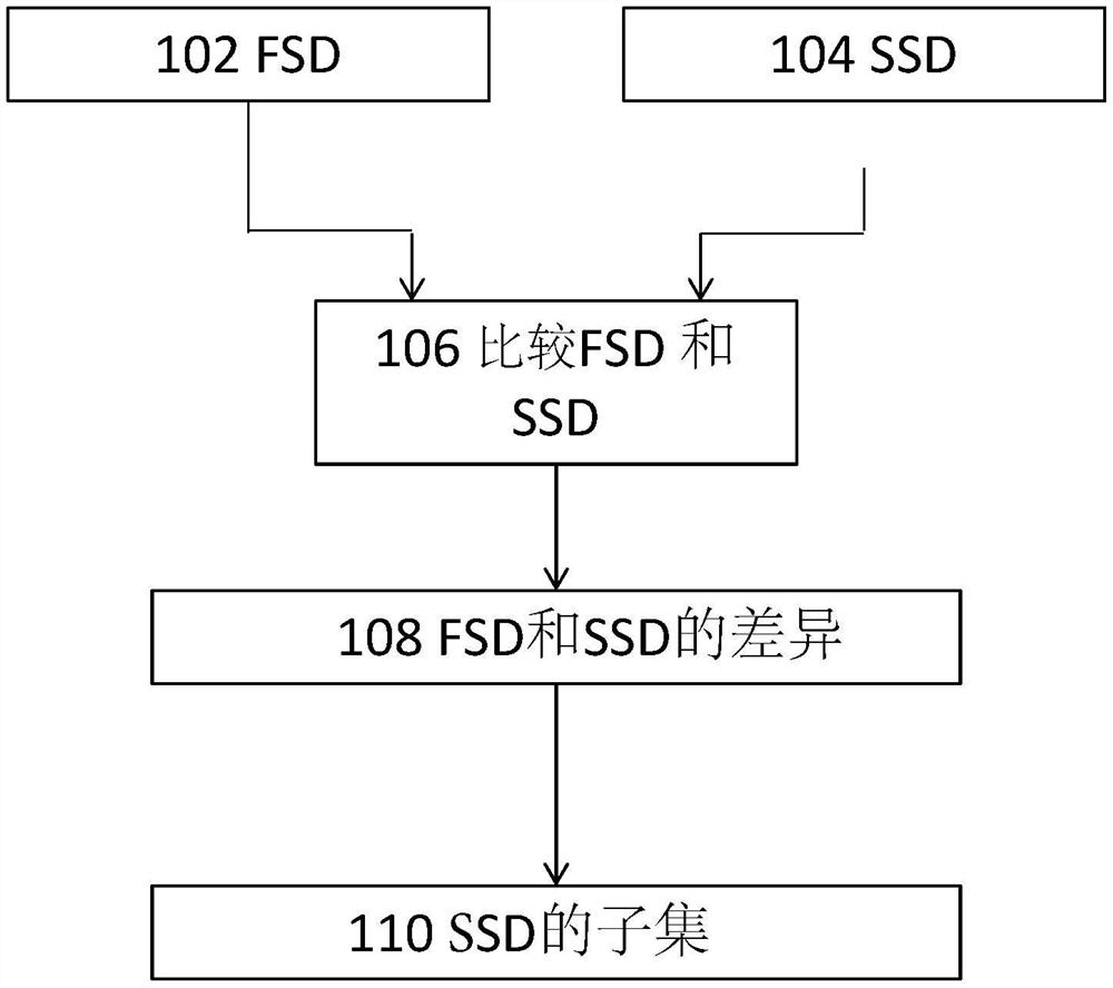 确定描述设备的操作的参数之间的显著关系