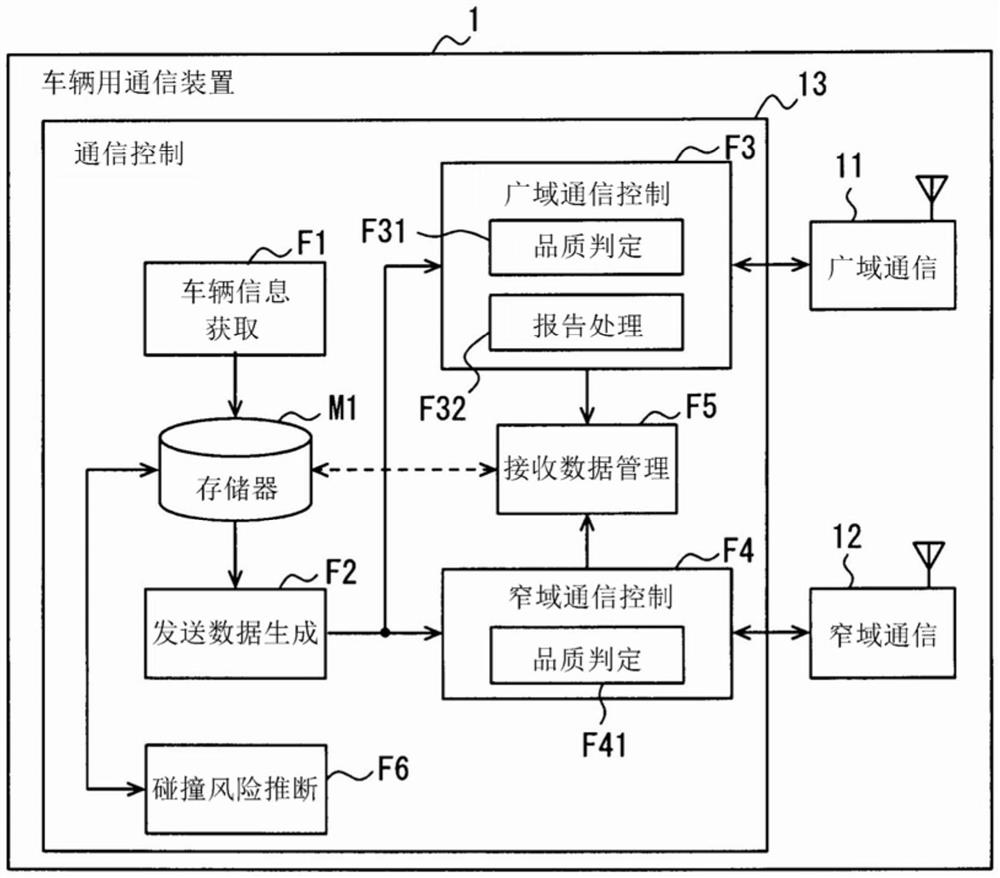 车间通信系统、车辆用通信装置