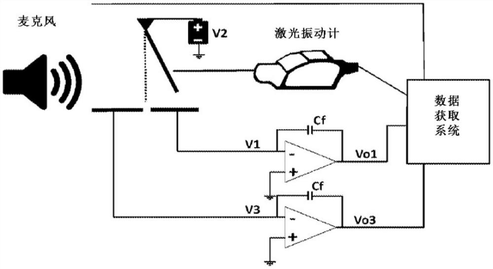 电容传感器