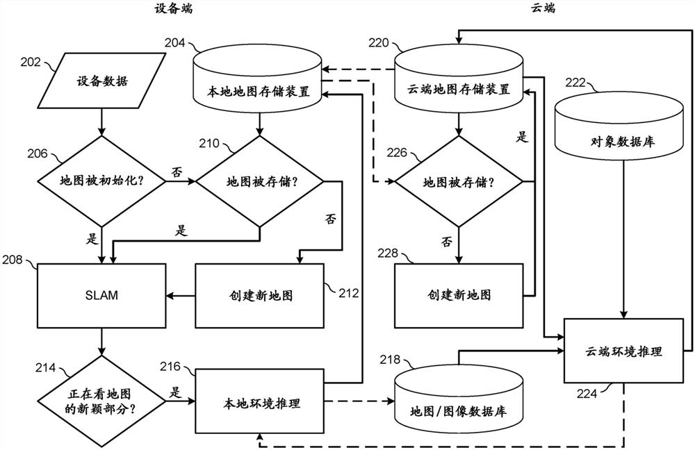 用于设备定位的多重集成模型