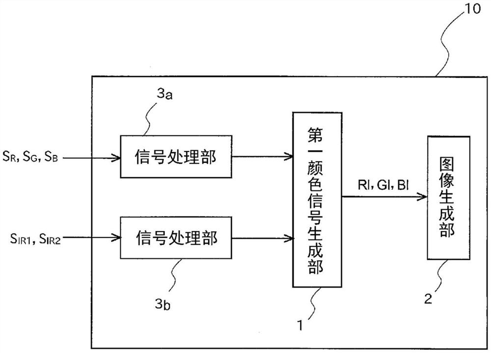 图像生成装置以及摄像装置