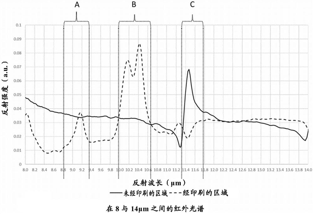 用于检测在基板的表面上或在基板内的磷酸盐和/或硫酸盐的方法、LWIR检测装置的用途及LWIR成像系统