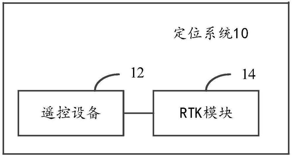 定位方法、系统、遥控设备及RTK模块