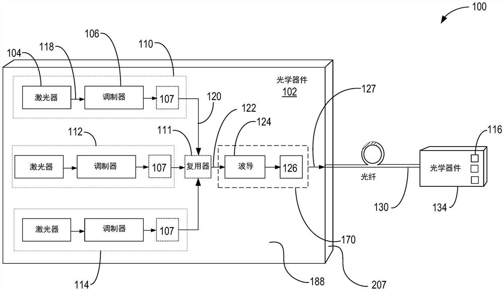 包括掩埋式光波导和输出耦合器的光学器件