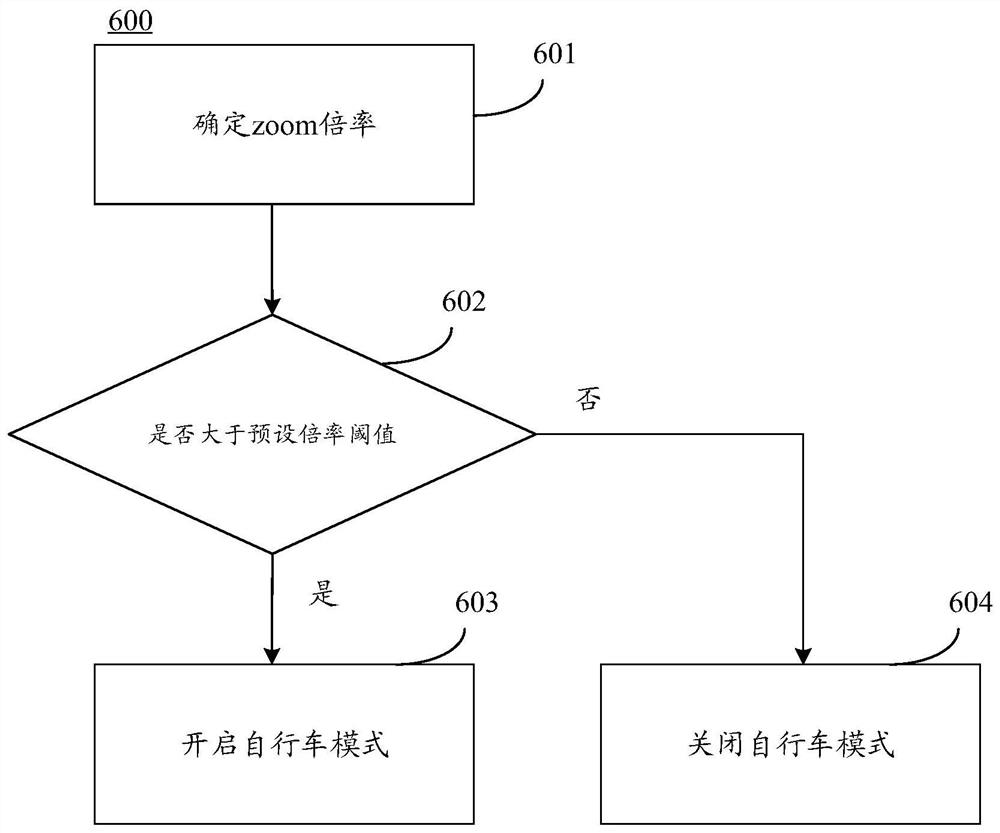 一种控制方法、音圈马达、镜头模组和电子设备