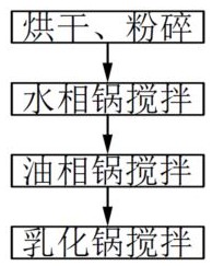 一种含超微远红外陶瓷粉的舒肌展筋按摩霜及其制备方法