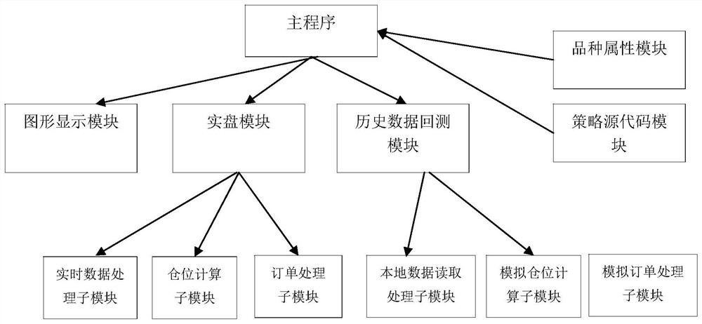 一种期货量化交易平台