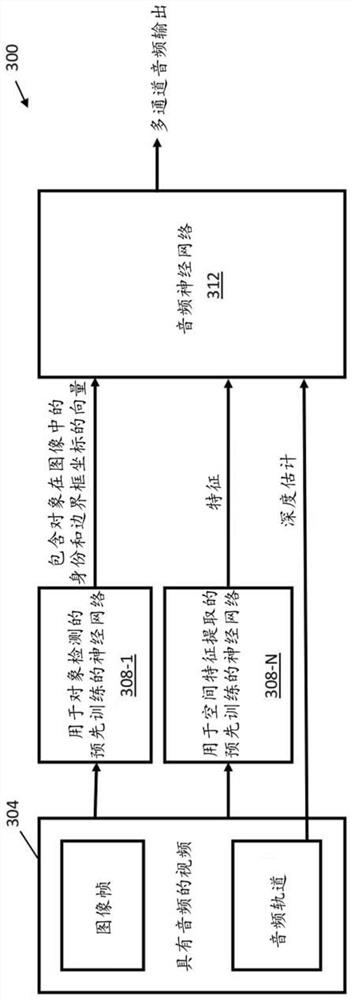 使用图像信息的基于空间的音频对象生成