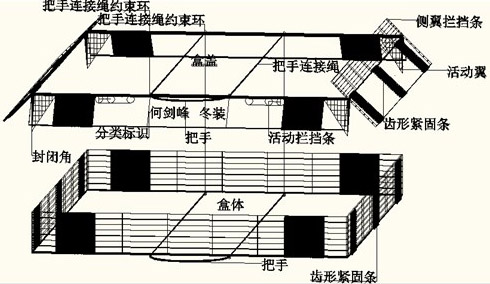 一种衣物分类压缩收纳盒及其使用方法