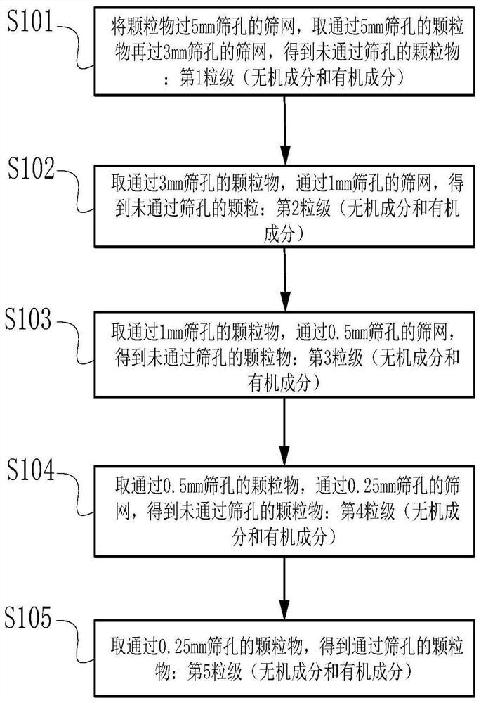 简易机械组成法生产的园艺育苗基质及其制造方法