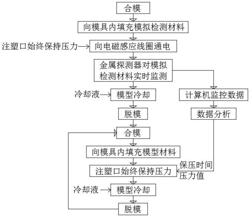 一种毛发修剪器不规则壳体注塑工艺