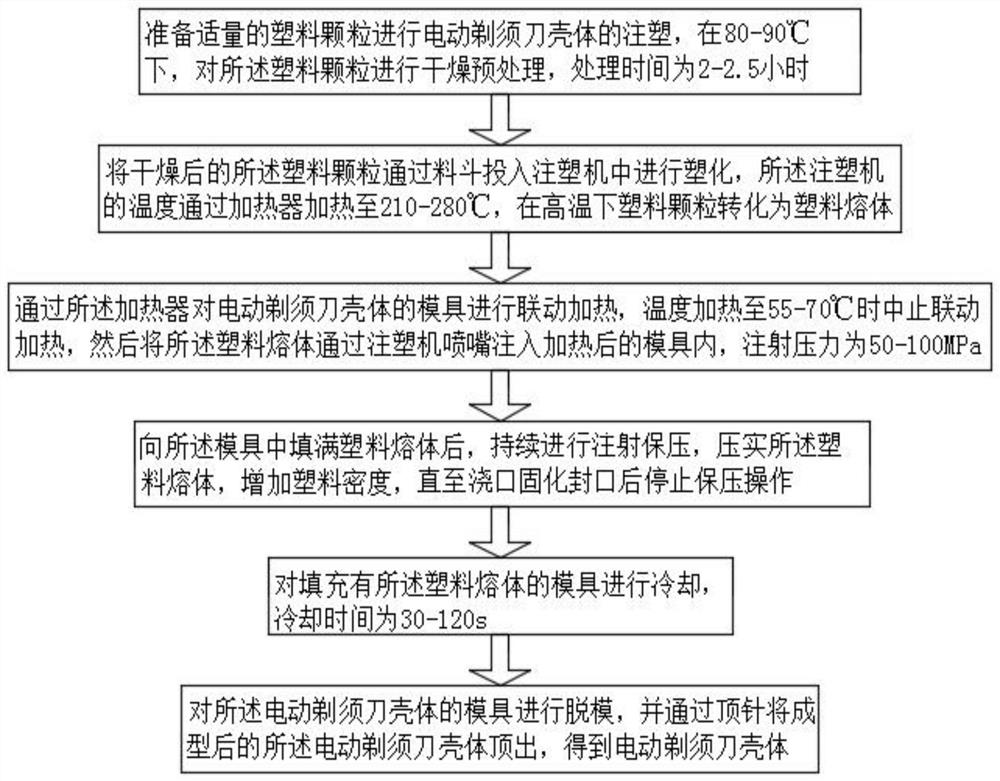 一种超薄轻质毛发修剪器壳体注塑工艺