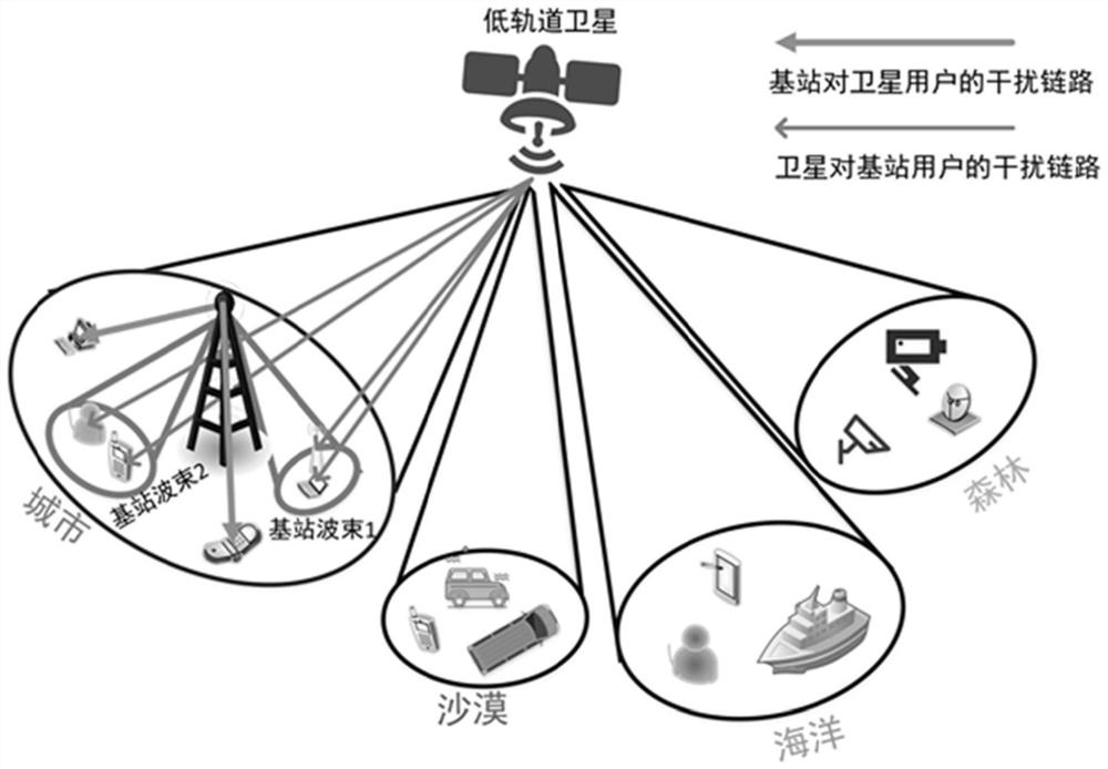 一种星地联合的天地一体化大规模接入方法