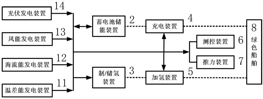 一种用于绿色船舶的浮式能量收集存储补给平台