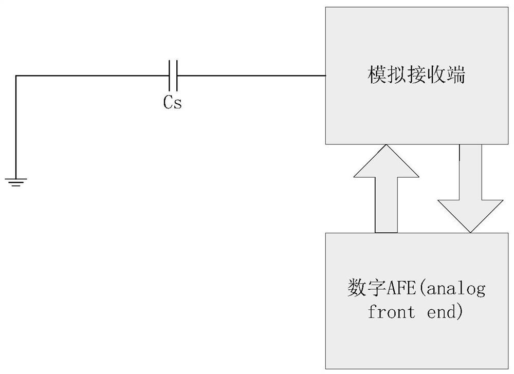 基于自电容触摸屏的充电电路、模拟接收电路及充电方法