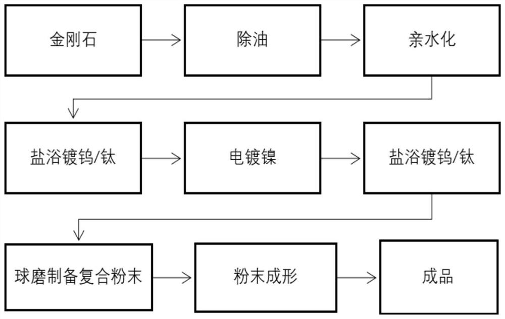 一种基于增材制造的镍基复合材料、制备方法及其成形方法