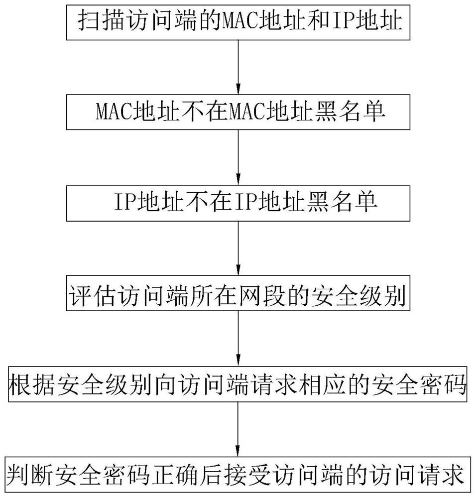 电网监控视频整合与安全防护系统及方法