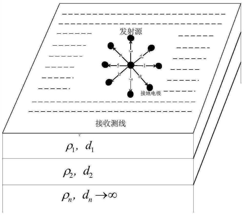 一种基于多组接地导线源的伞状源瞬变电磁探测方法