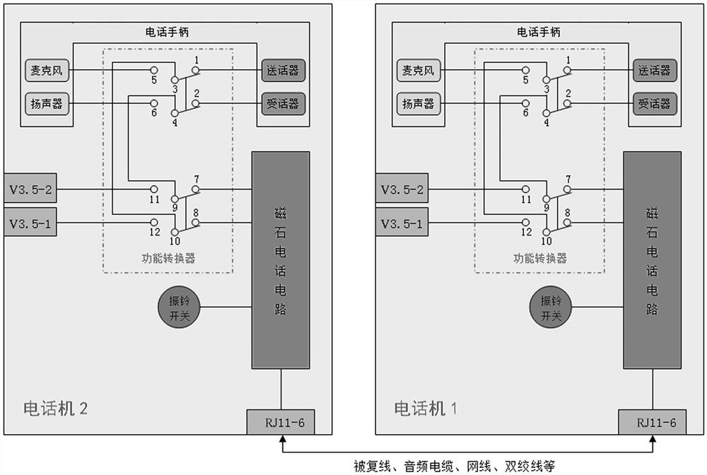 电话保底通信系统电话收发信控制终端