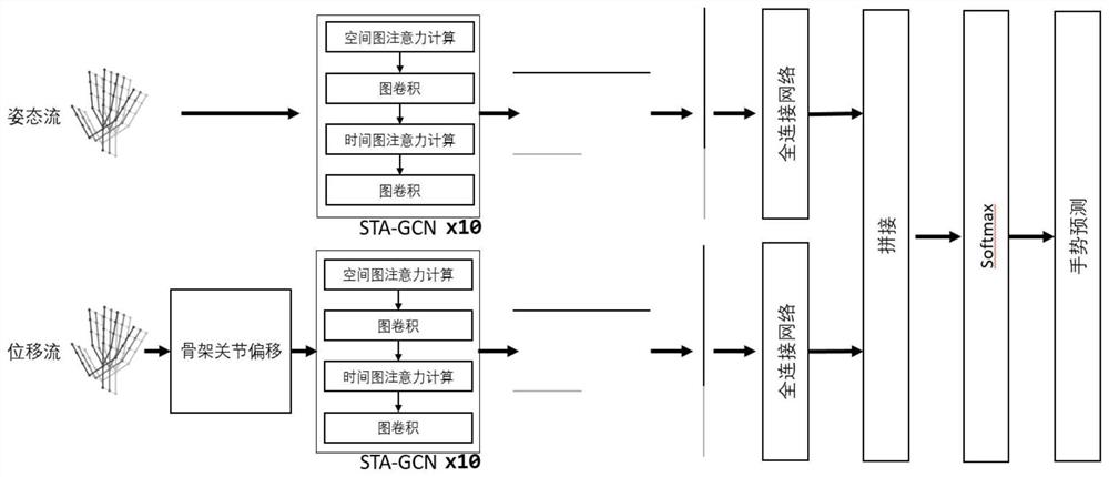 一种基于时空图卷积神经网络的手势识别方法和装置