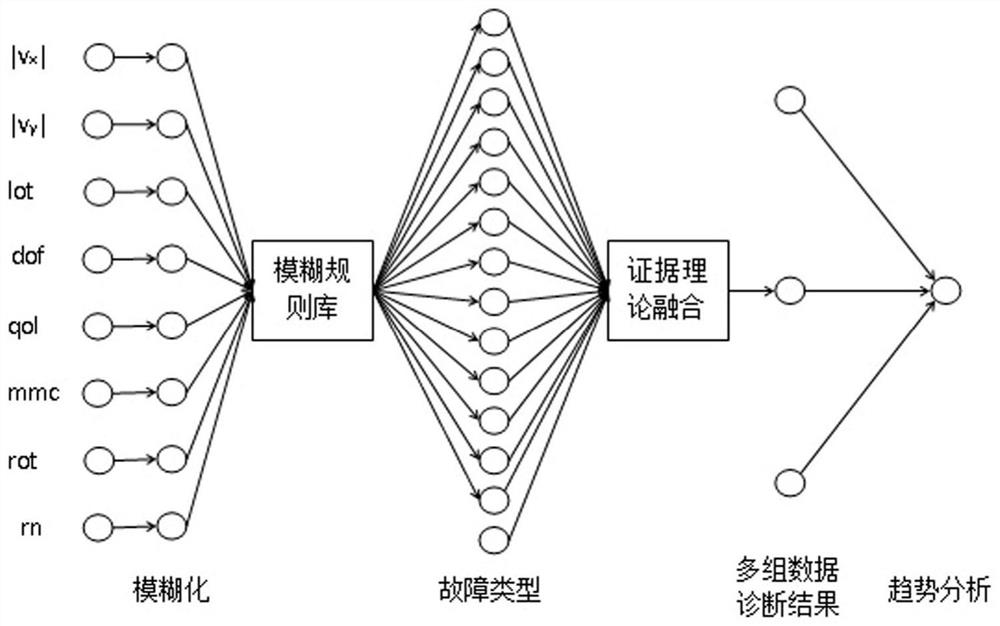 圆锥破碎机故障预判方法