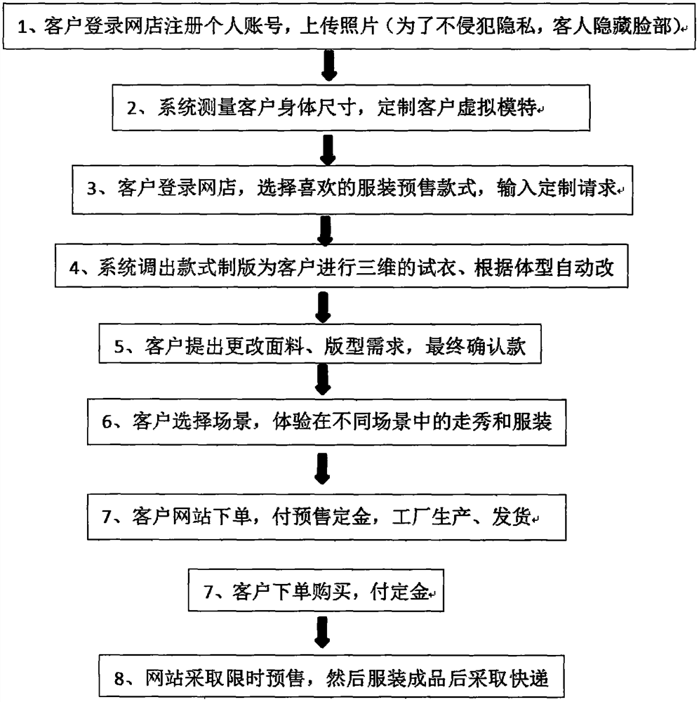 3D线上客户服装定制系统