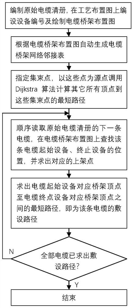 一种电缆自动敷设方法及存储介质