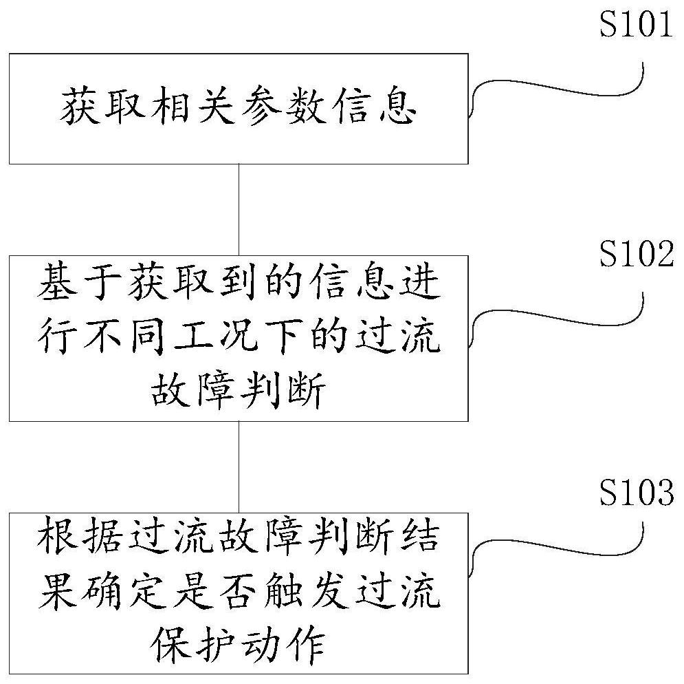 一种受电弓升弓状态下过流保护控制方法及系统