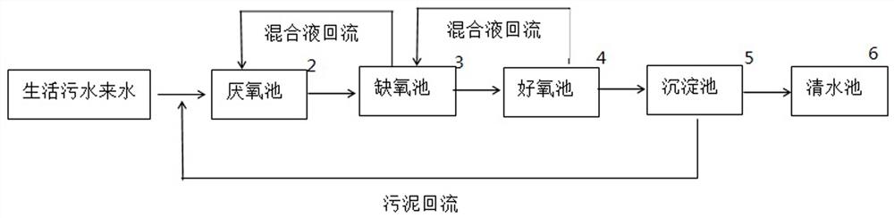 一种AAO系统混合液回流及溶解氧控制方法