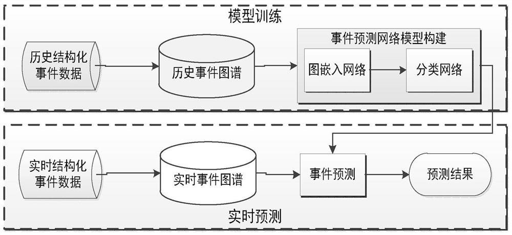 事件知识图谱预测群体性事件的方法