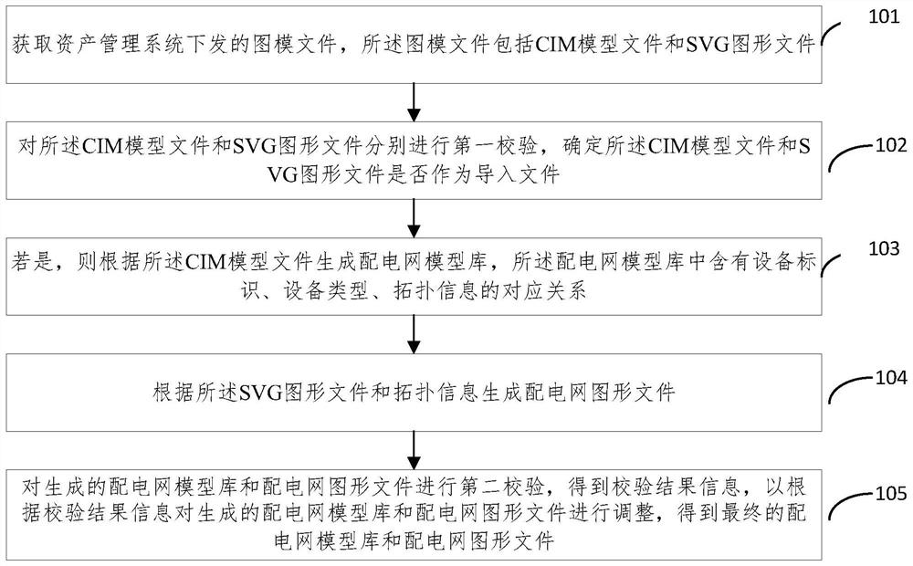 一种PMS2.0图模文件导入方法