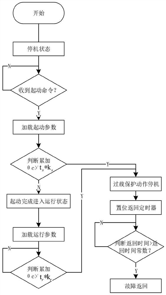 一种电动机的软起动保护方法及系统