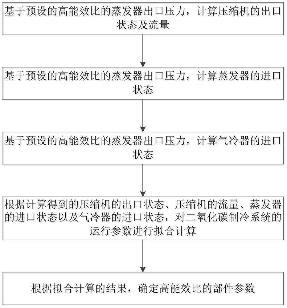 中高速轨道车辆用CO2制冷剂空调机组及方法