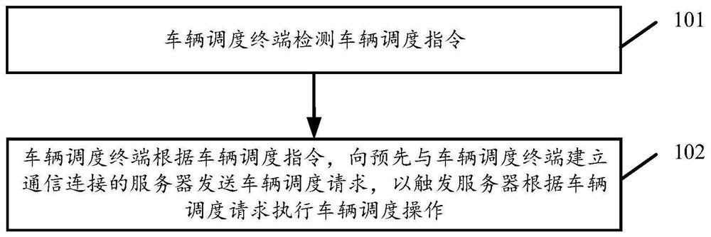 一种基于物联网的车辆调度方法及装置