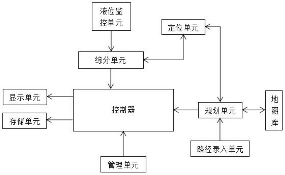 基于互联网的汽车运输管理系统