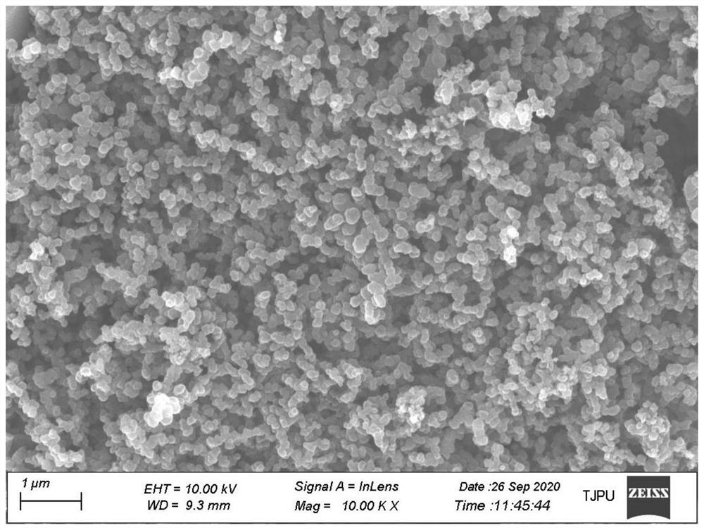 一种硫掺杂铁-氮-碳超级电容器电极材料及其制备方法和
应用