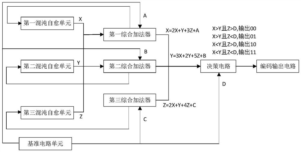 一种混沌随机数发生器及发生方法