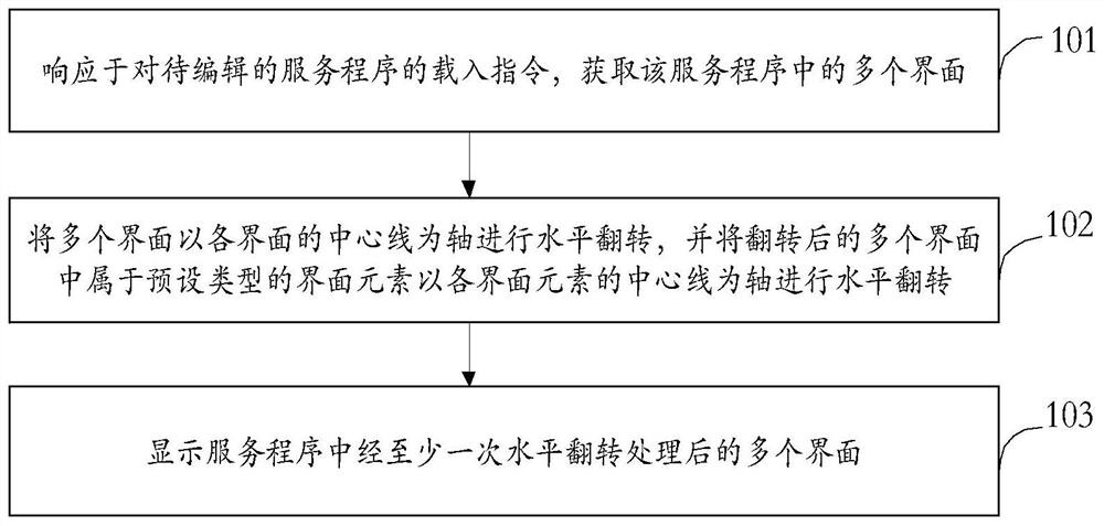 一种界面编辑方法以及装置、系统、设备、介质