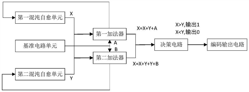 一种随机数发生器及发生方法