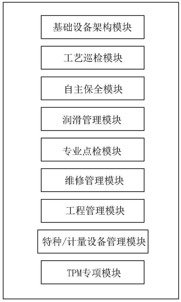 一种化工厂生产运营管理系统