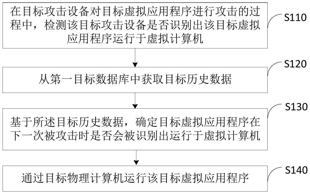 基于大数据的网络安全防护方法和网络安全防护平台