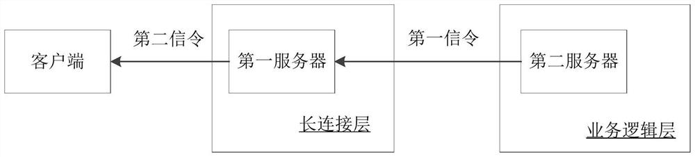 信令下发方法、装置、服务器以及存储介质