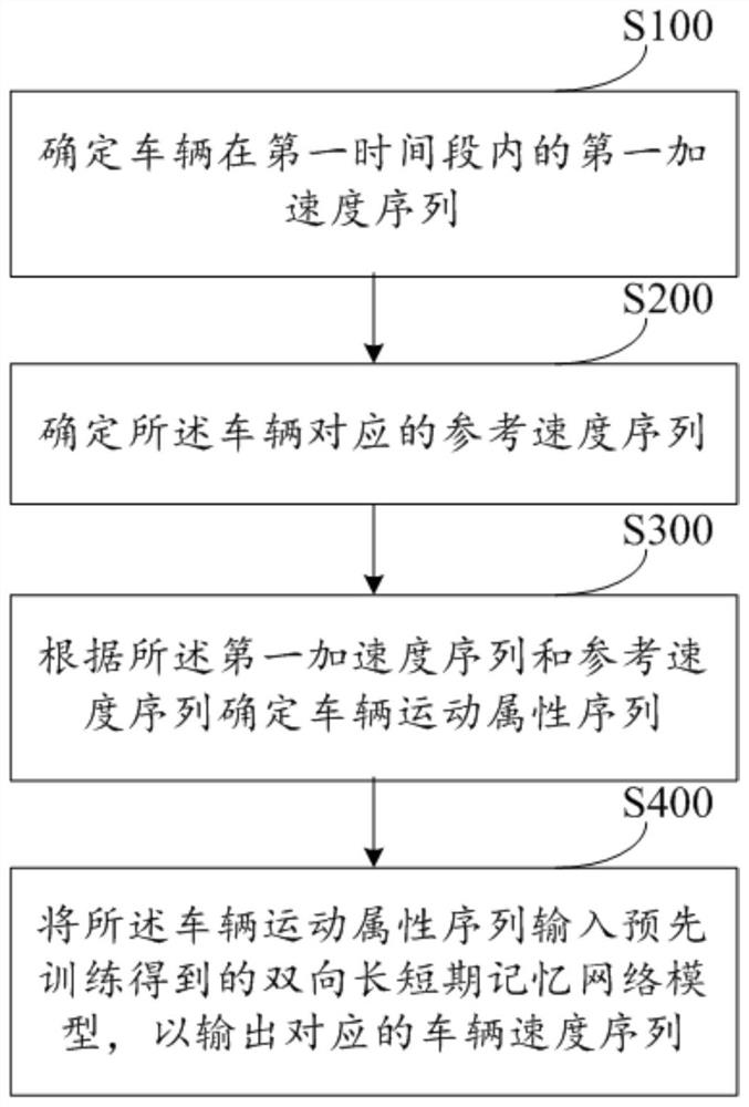 车辆属性确定方法、装置、存储介质和电子设备